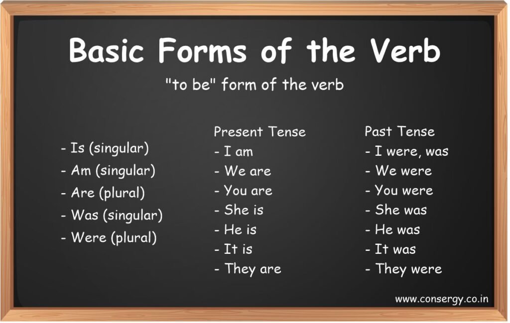 to be - form of the verb 1